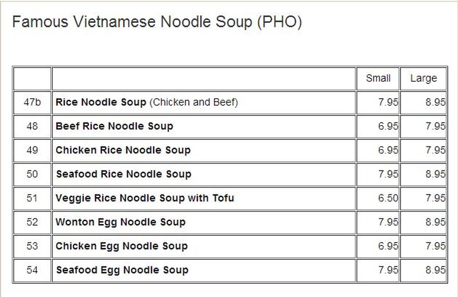 Famous Vietnamese Noodle Soups