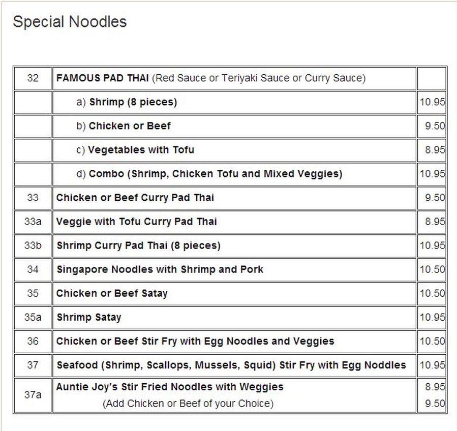 Famous Noodle Dishes