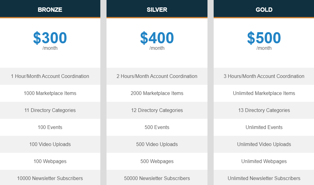 Managed Packages price list